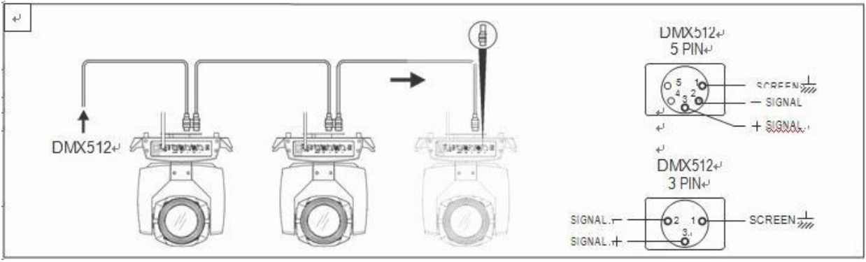 Đèn Beam Moving Bksound LS500