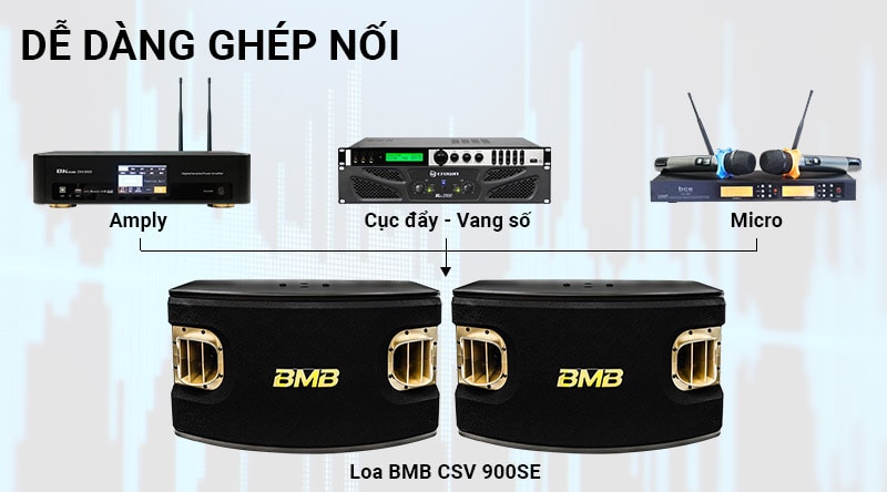 kết nối loa bmb csv 900