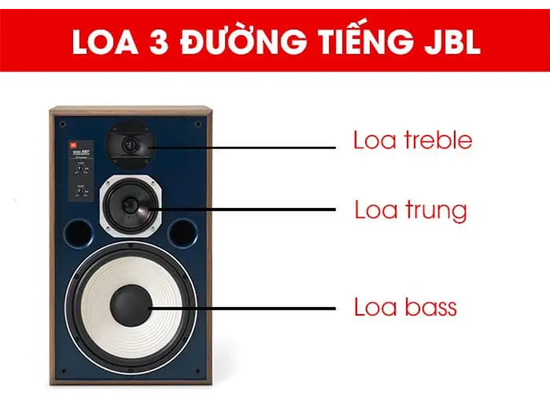 Loa JBL 3 đường tiếng