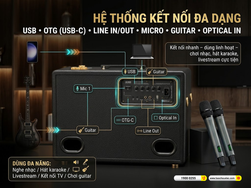 Loa Acnos D&rsquo;Auris 500