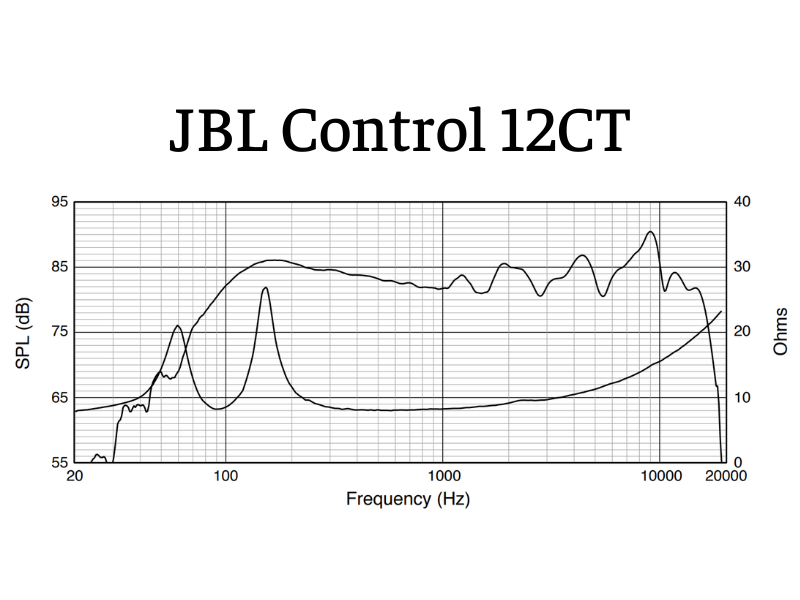 Loa âm trần JBL Control 12CT