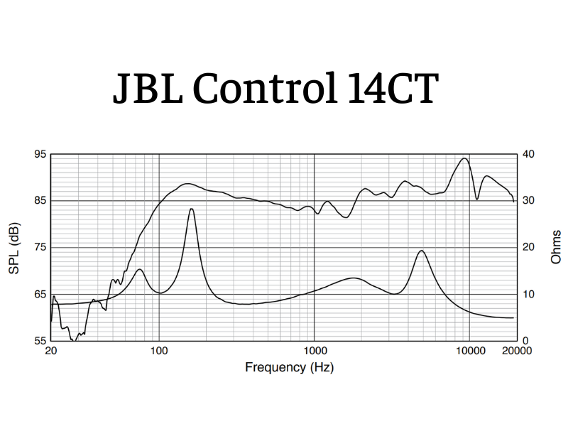 Loa âm trần JBL Control 14CT