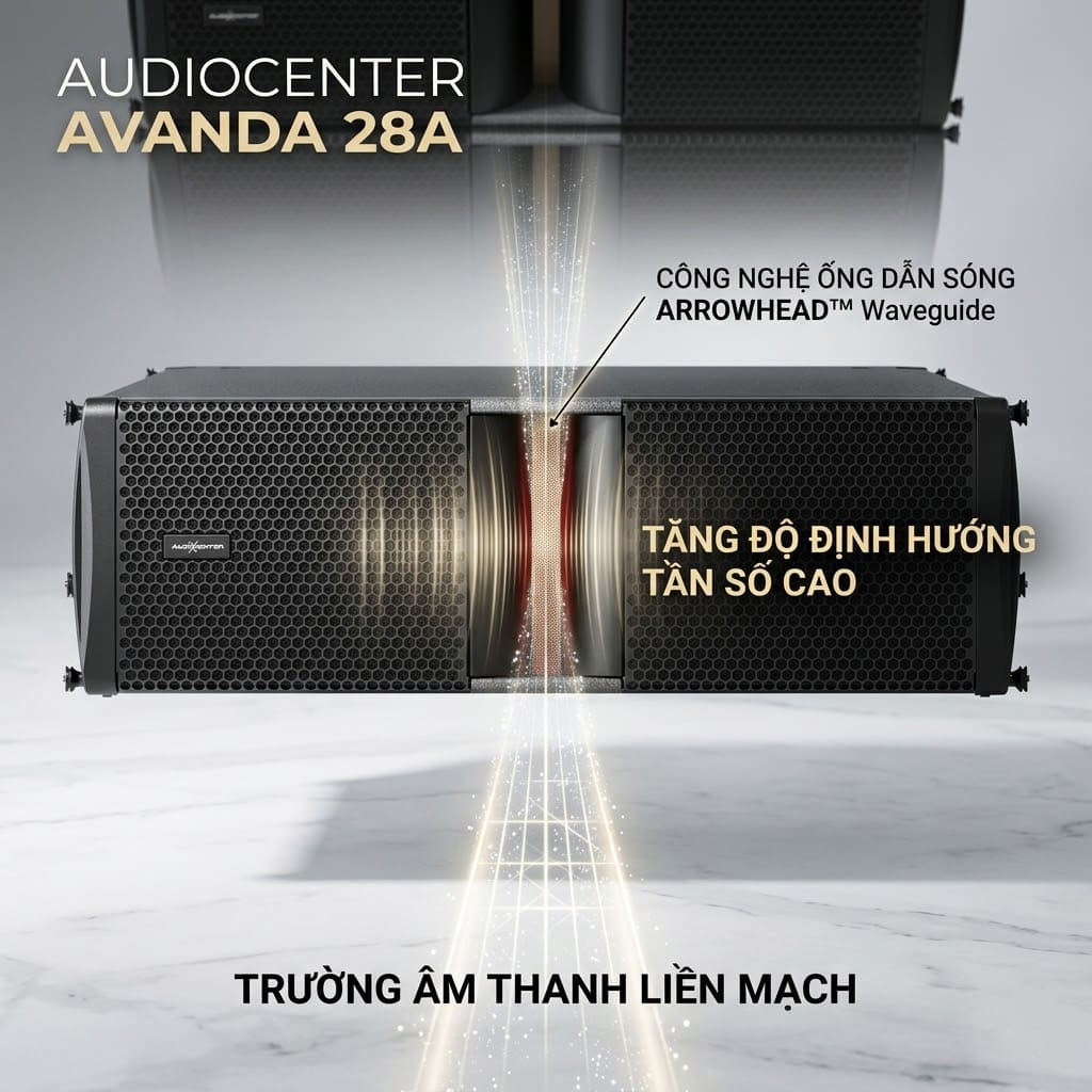 Loa array Audiocenter Avanda 28A