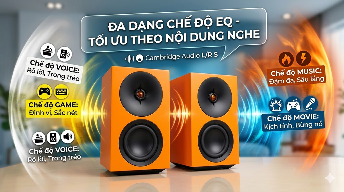 Loa Cambridge Audio L/R S