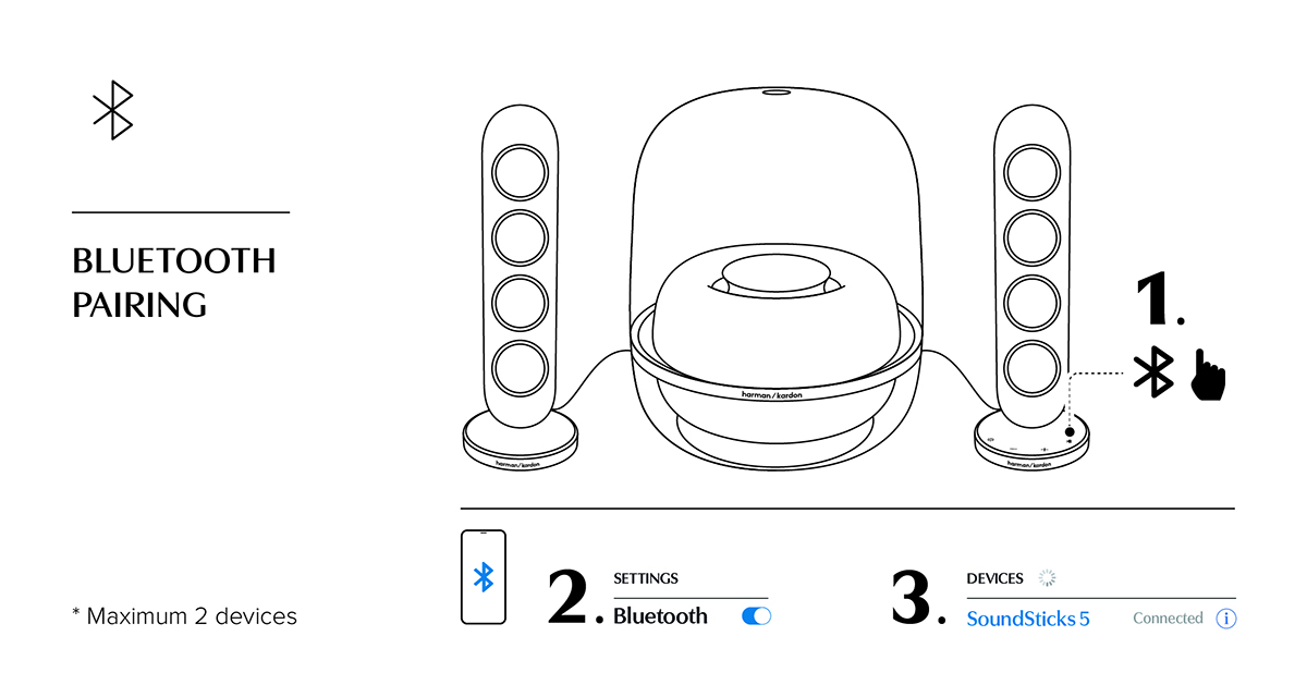 Hướng dẫn sử dụng Loa Harman Kardon SoundStick 5 đầy đủ, dễ hiểu