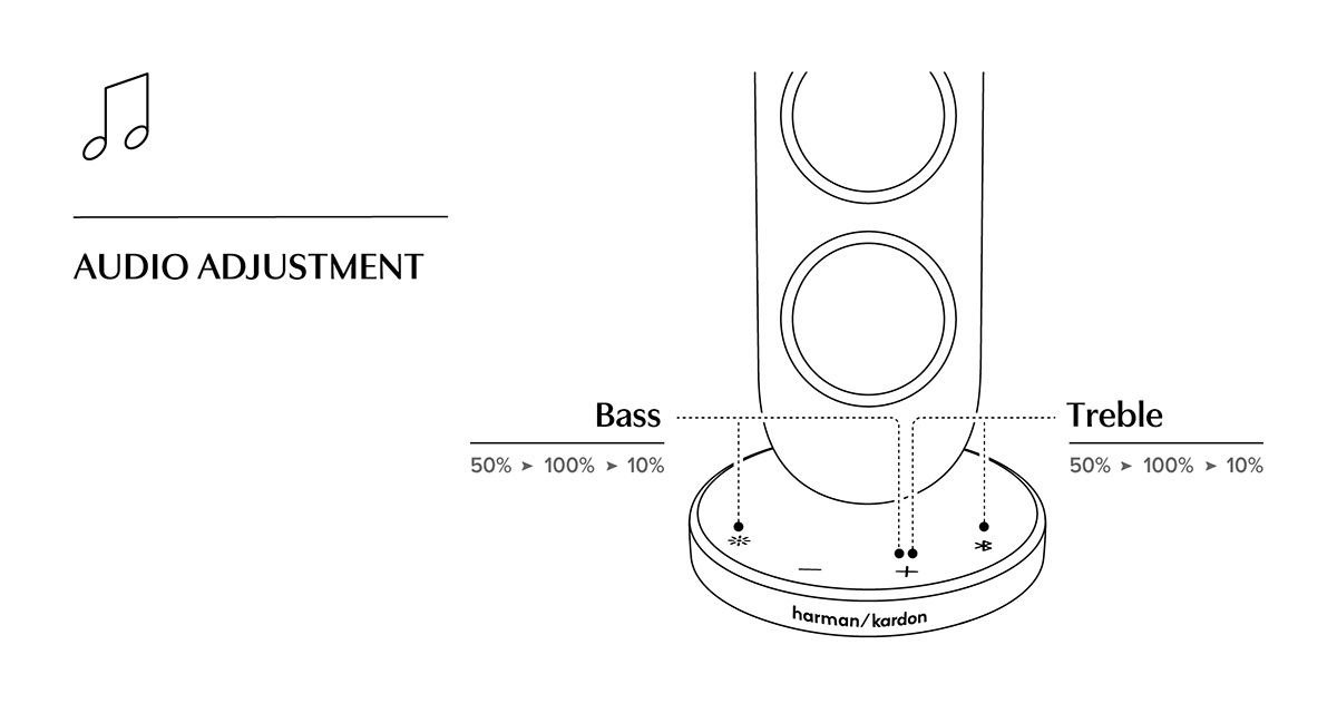 Hướng dẫn sử dụng Loa Harman Kardon SoundStick 5 đầy đủ, dễ hiểu