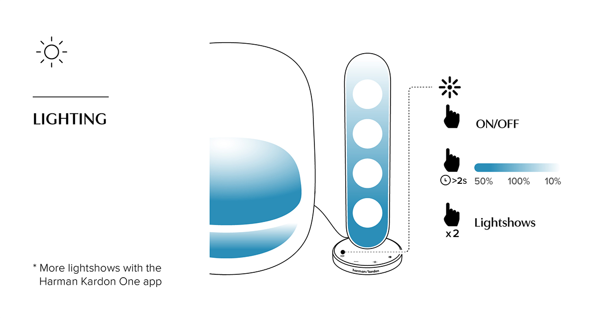 Hướng dẫn sử dụng Loa Harman Kardon SoundStick 5 đầy đủ, dễ hiểu