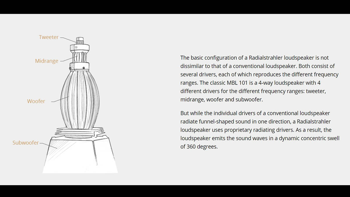 Loa MBL Radialstrahler 101E MKII