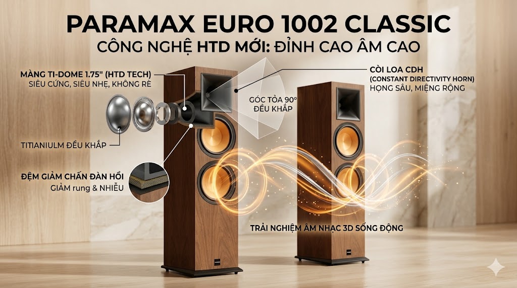 Loa Paramax EURO 1002 Classic