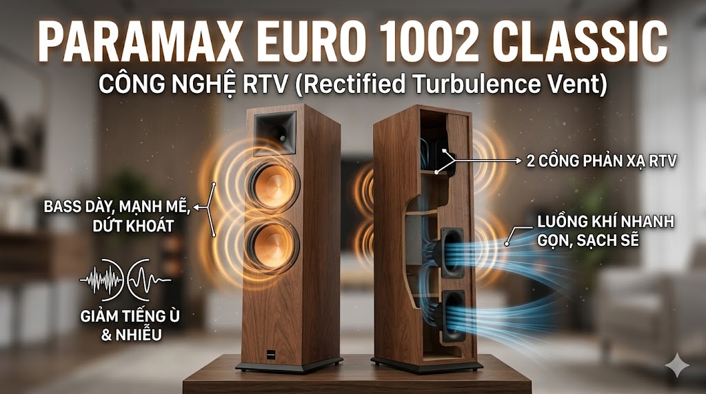 Loa Paramax EURO 1002 Classic