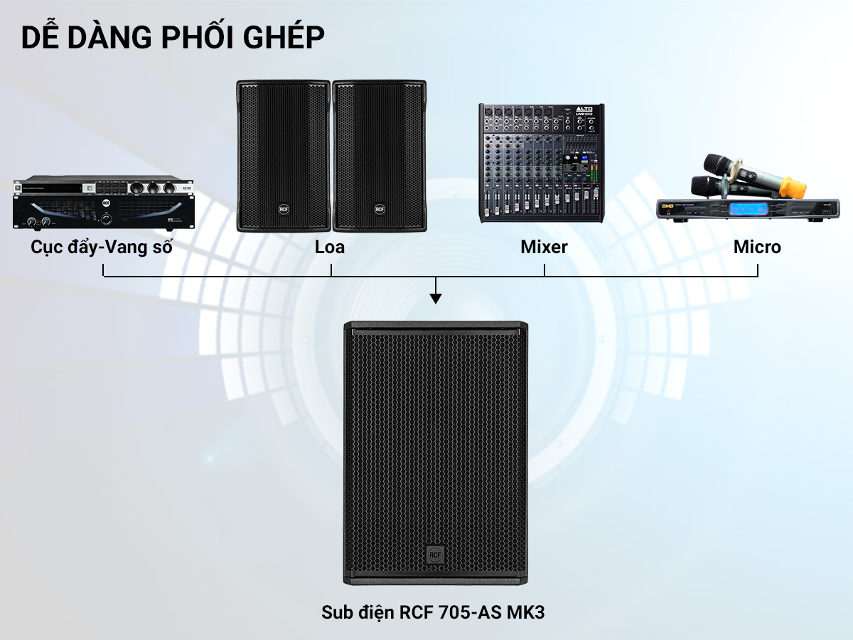 Loa sub điện RCF 705-AS MK3