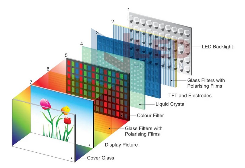 m&agrave;n h&igrave;nh LED trong nh&agrave;