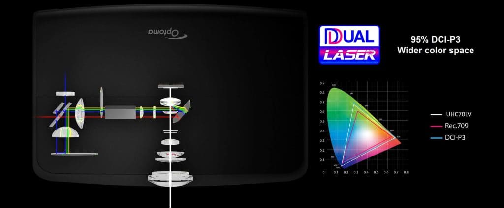 M&aacute;y chiếu Optoma UHC70LV