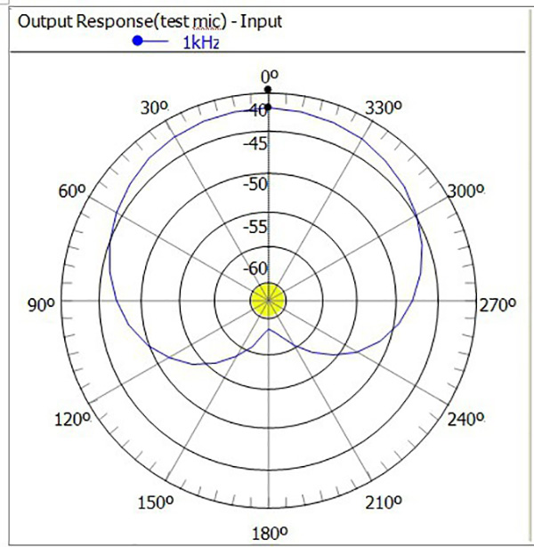 Micro chủ tọa có dây ITC TS-0309 