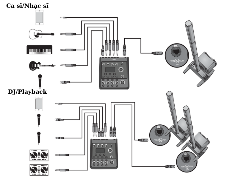 Mixer T4S ToneMatch