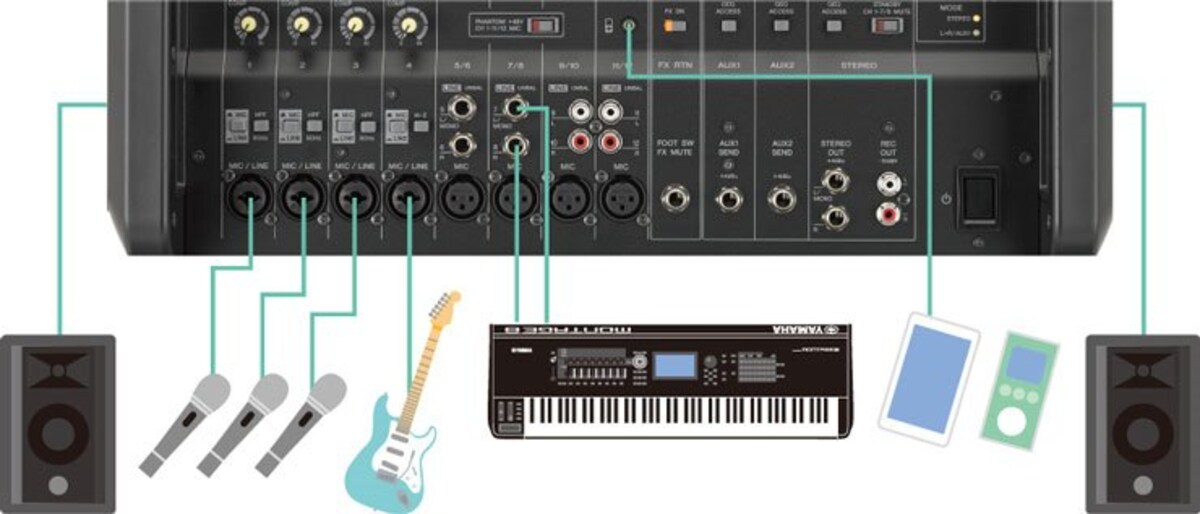 Bàn mixer Yamaha EMX7