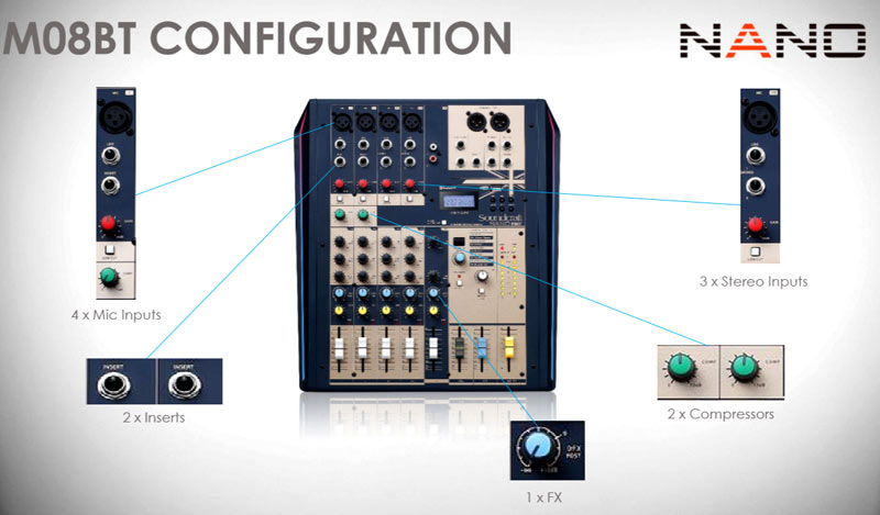 Mixer Soundcraft Nano M08BT dễ dàng sử dụng