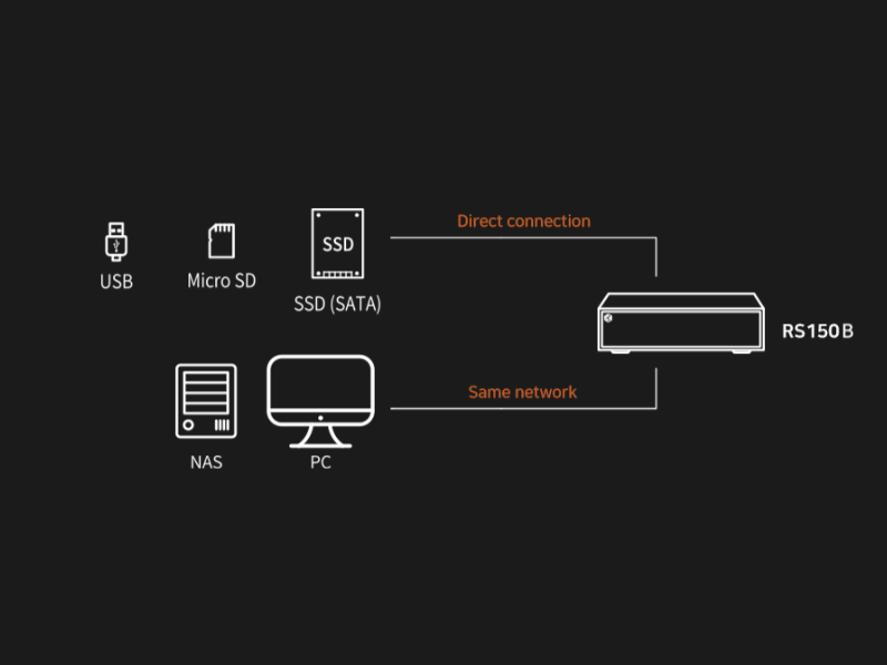 Music Server HiFi Rose RS150B