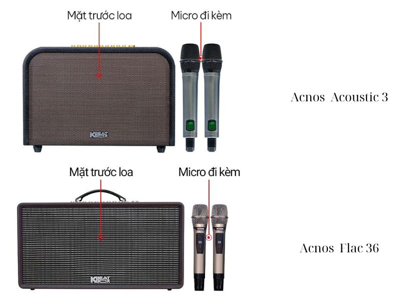 So sánh Acnos Acoustic 3 vs Acnos Flac 36: