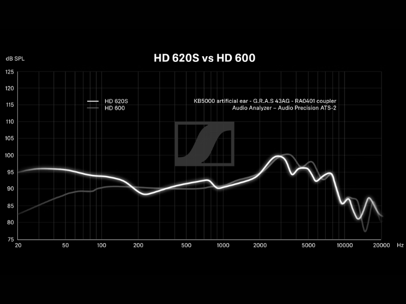 Tai nghe SENNHEISER HD 620S