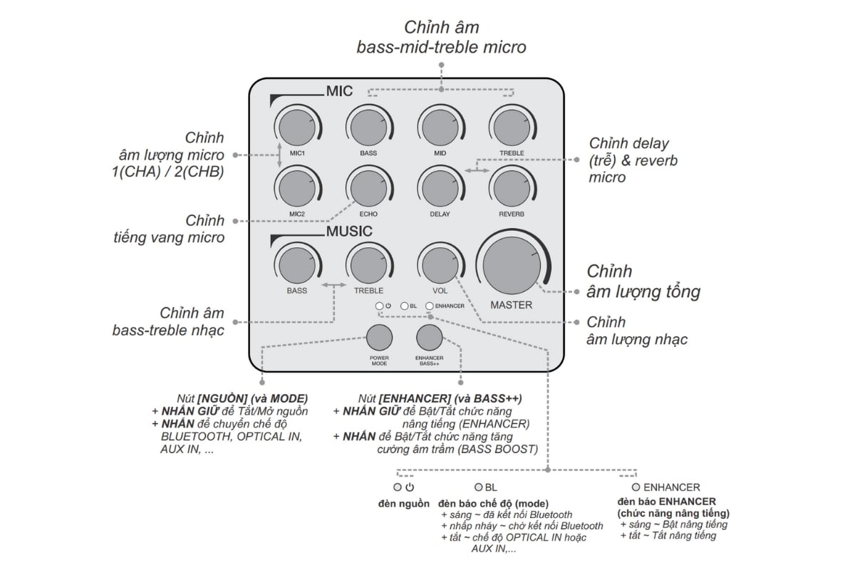 Vang số chỉnh cơ Acnos MI30U Pro Gen 2
